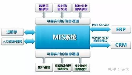 erp软件系统和mes软件系统有什么关联性吗